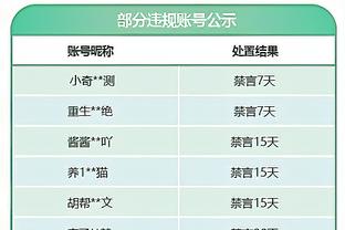 马德里的蓬蓬头回家啦，小老弟们纷纷送上热烈的欢迎？