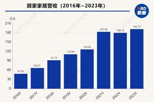 霍伊伦本场数据：1次关键传球，1次射偏，1次染黄，评分6.7